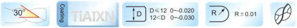 NCP-2B parameter chart
