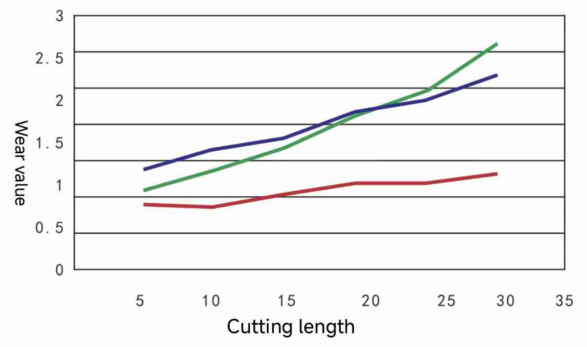 NCH series process data tables