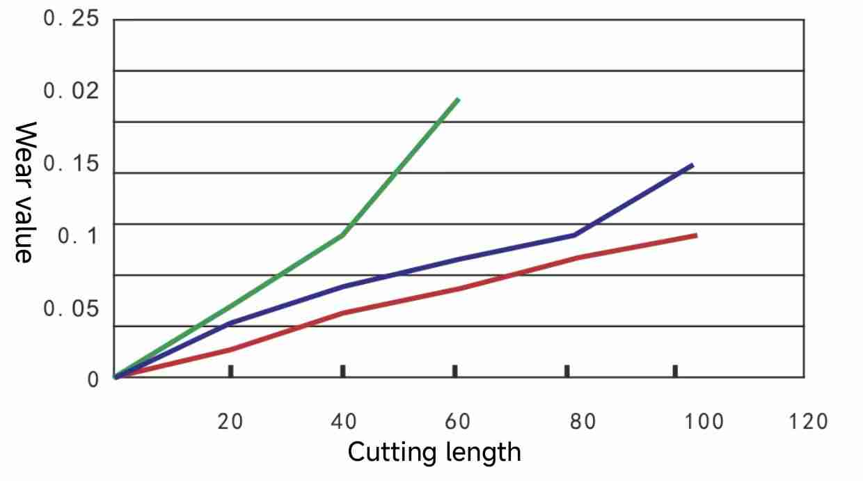 NCH series process data tables